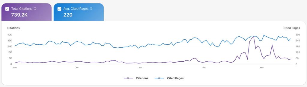 An example of Bing Webmaster tools showing citations