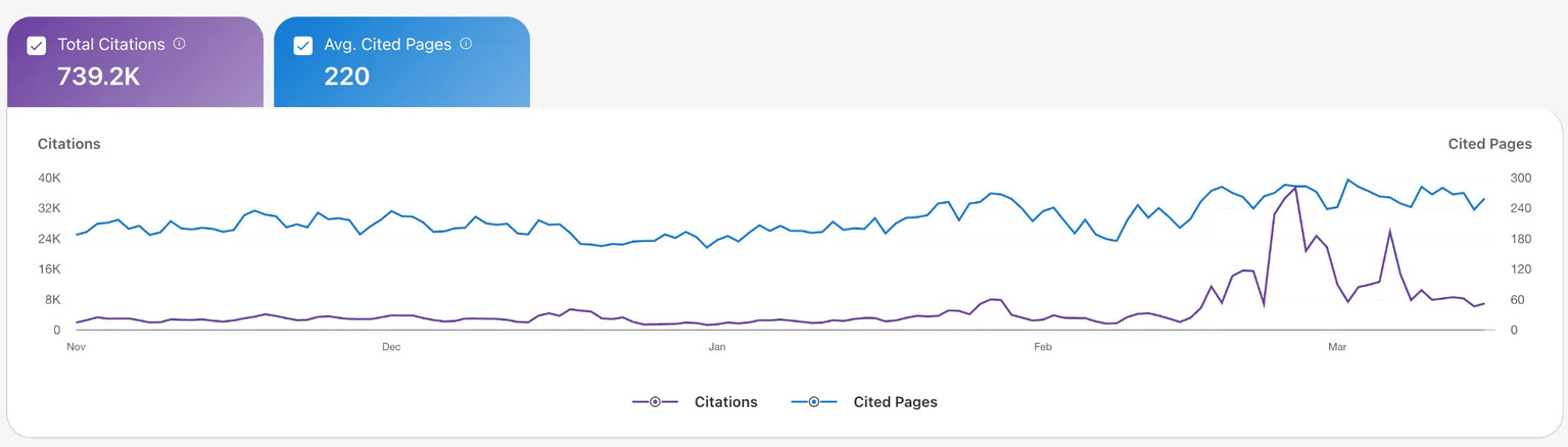 An example of Bing Webmaster tools showing citations
